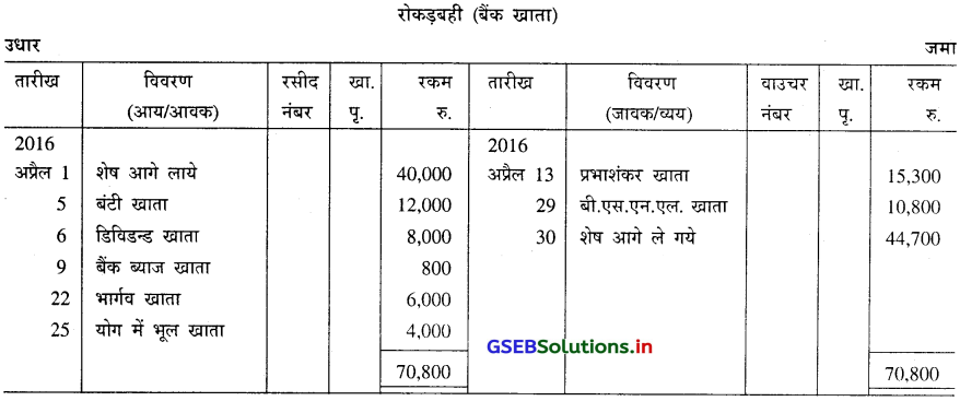 GSEB Solutions Class 11 Accounts Part 1 Chapter 11 बैंक समाधान विवरण 16