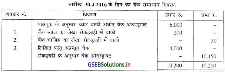 GSEB Solutions Class 11 Accounts Part 1 Chapter 11 बैंक समाधान विवरण 2