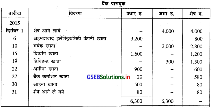GSEB Solutions Class 11 Accounts Part 1 Chapter 11 बैंक समाधान विवरण 20