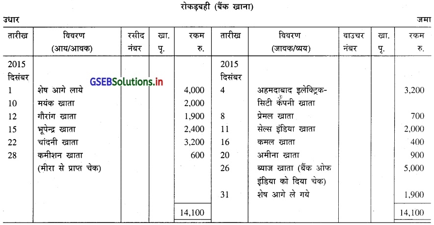 GSEB Solutions Class 11 Accounts Part 1 Chapter 11 बैंक समाधान विवरण 21