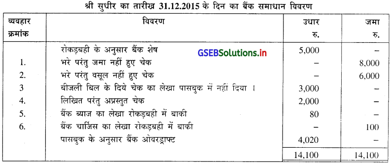 GSEB Solutions Class 11 Accounts Part 1 Chapter 11 बैंक समाधान विवरण 3
