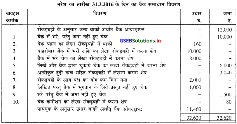 GSEB Solutions Class 11 Accounts Part 1 Chapter 11 बैंक समाधान विवरण 4