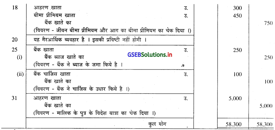 GSEB Solutions Class 11 Accounts Part 1 Chapter 4 रोजनामचा 10