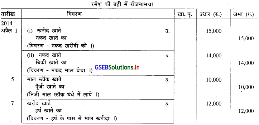 GSEB Solutions Class 11 Accounts Part 1 Chapter 4 रोजनामचा 11