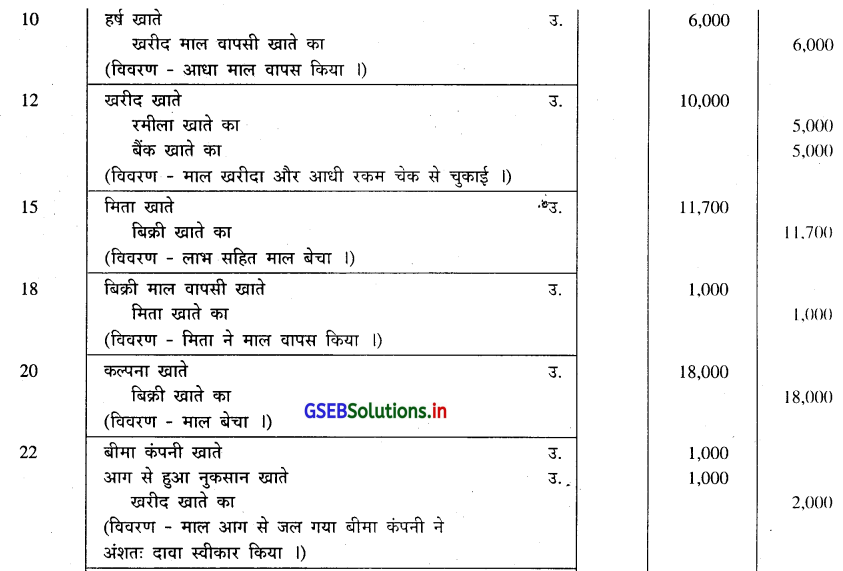 GSEB Solutions Class 11 Accounts Part 1 Chapter 4 रोजनामचा 12