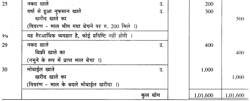 GSEB Solutions Class 11 Accounts Part 1 Chapter 4 रोजनामचा 13