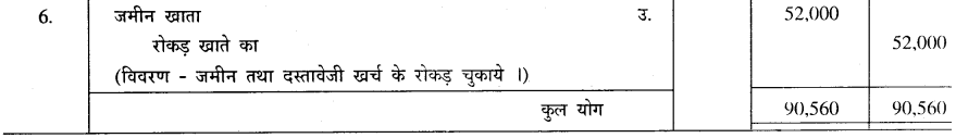GSEB Solutions Class 11 Accounts Part 1 Chapter 4 रोजनामचा 15