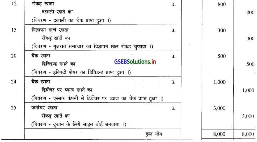 GSEB Solutions Class 11 Accounts Part 1 Chapter 4 रोजनामचा 17