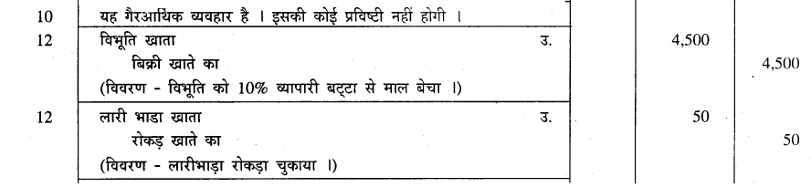 GSEB Solutions Class 11 Accounts Part 1 Chapter 4 रोजनामचा 19