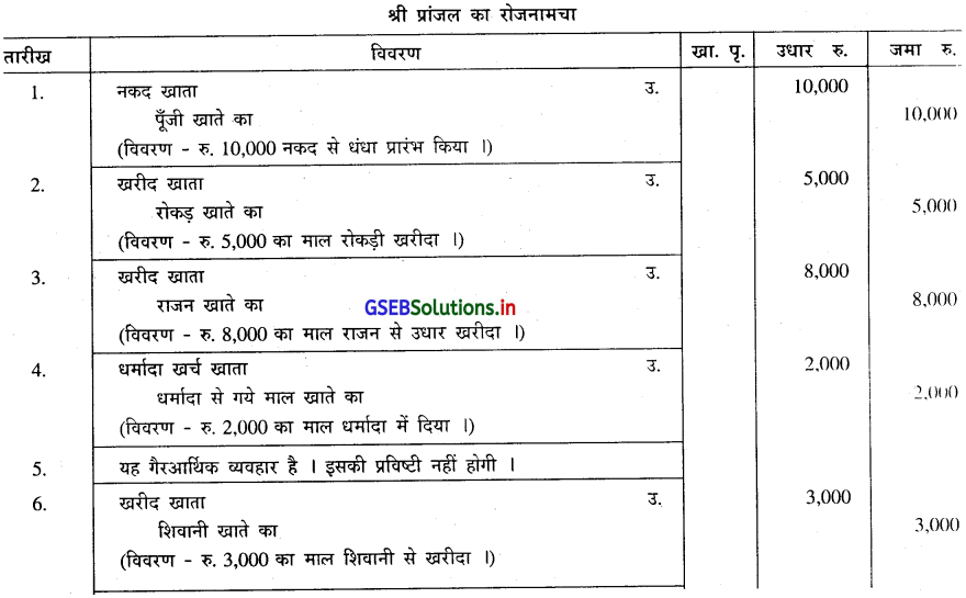 GSEB Solutions Class 11 Accounts Part 1 Chapter 4 रोजनामचा 2