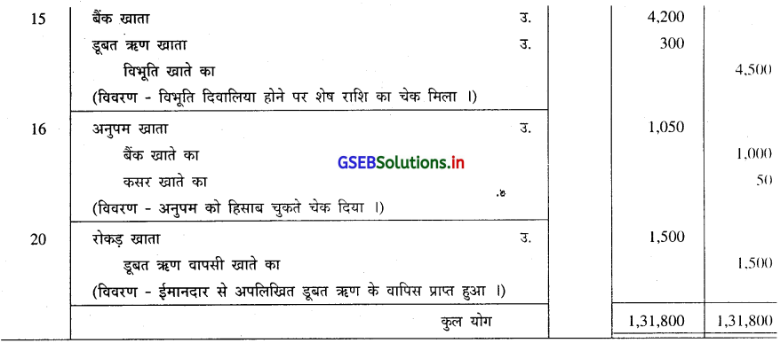 GSEB Solutions Class 11 Accounts Part 1 Chapter 4 रोजनामचा 20
