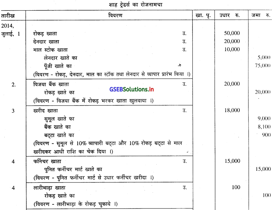 GSEB Solutions Class 11 Accounts Part 1 Chapter 4 रोजनामचा 21