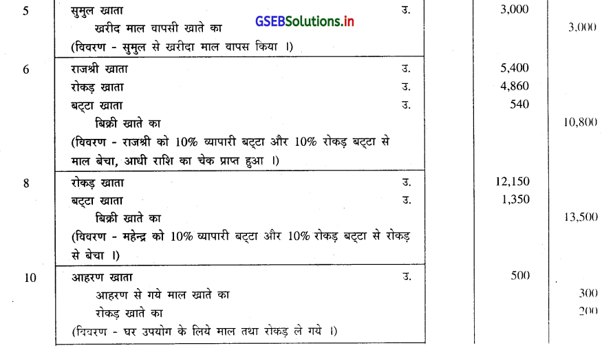 GSEB Solutions Class 11 Accounts Part 1 Chapter 4 रोजनामचा 22