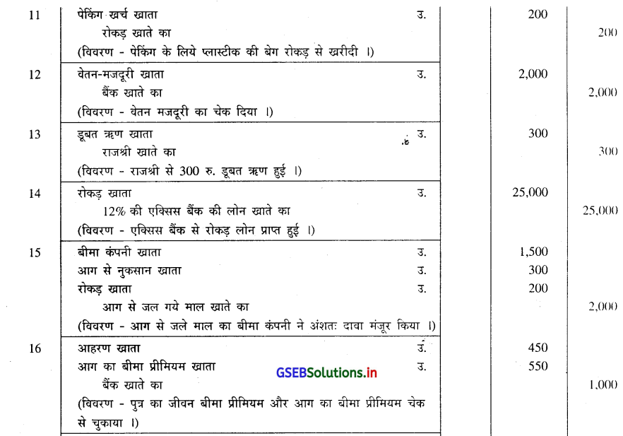 GSEB Solutions Class 11 Accounts Part 1 Chapter 4 रोजनामचा 23