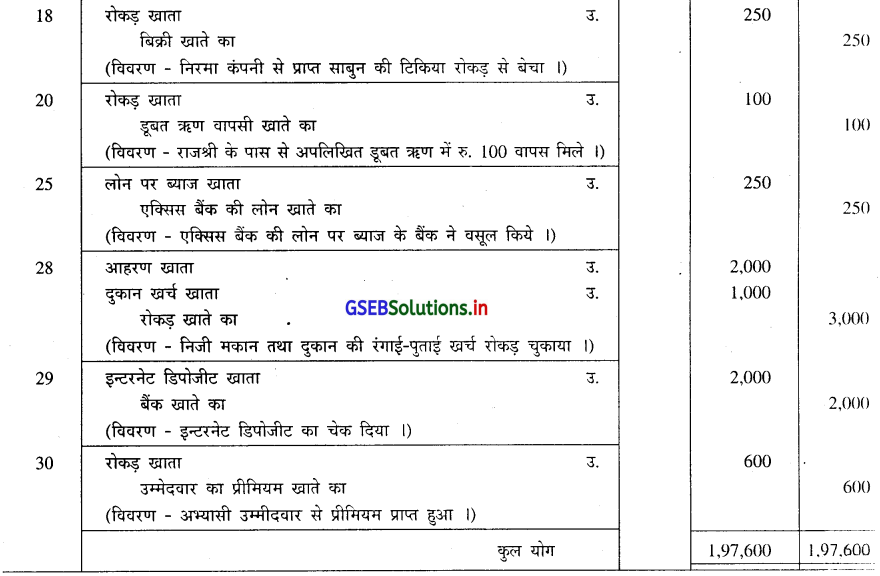 GSEB Solutions Class 11 Accounts Part 1 Chapter 4 रोजनामचा 24