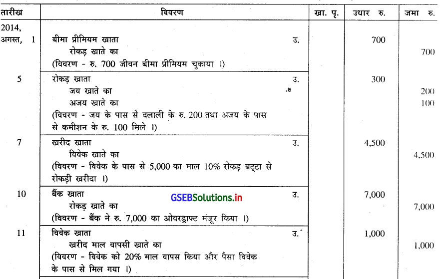 GSEB Solutions Class 11 Accounts Part 1 Chapter 4 रोजनामचा 25