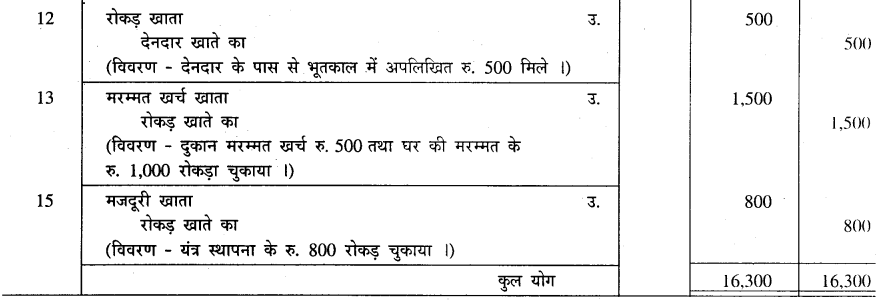 GSEB Solutions Class 11 Accounts Part 1 Chapter 4 रोजनामचा 26