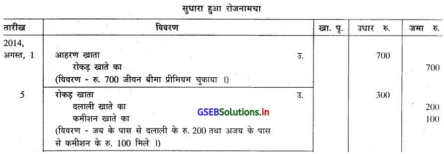 GSEB Solutions Class 11 Accounts Part 1 Chapter 4 रोजनामचा 27