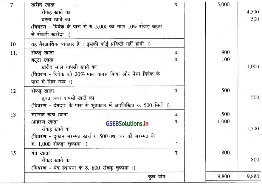 GSEB Solutions Class 11 Accounts Part 1 Chapter 4 रोजनामचा 28
