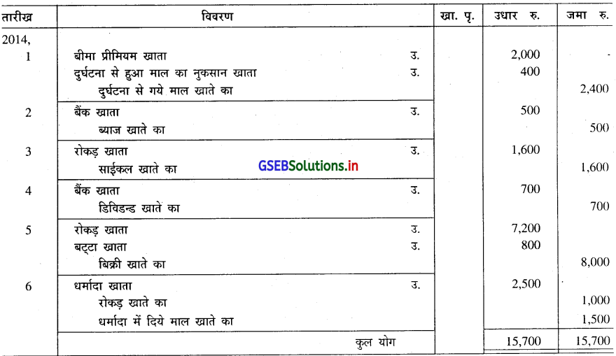 GSEB Solutions Class 11 Accounts Part 1 Chapter 4 रोजनामचा 29