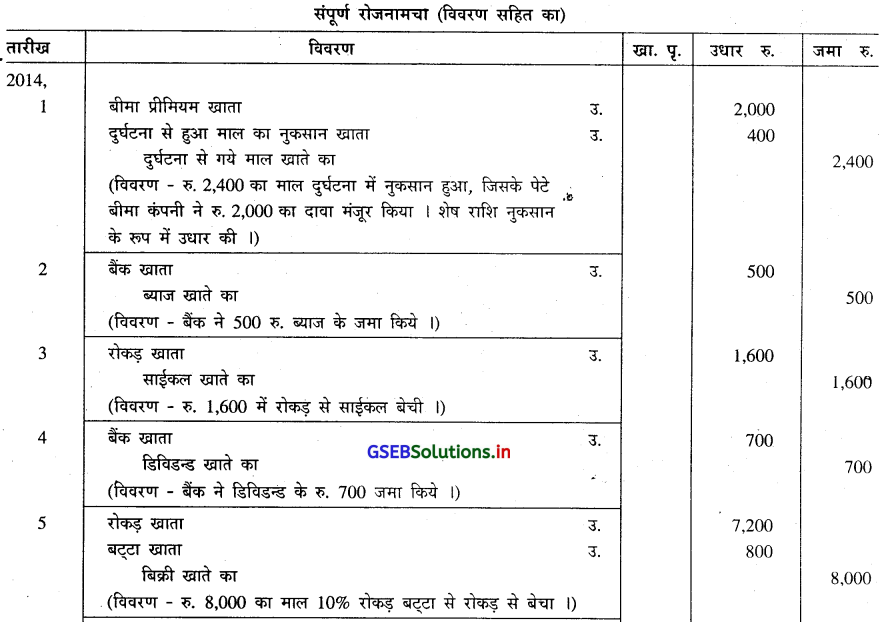 GSEB Solutions Class 11 Accounts Part 1 Chapter 4 रोजनामचा 30