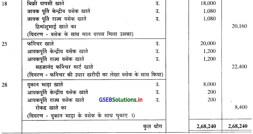 GSEB Solutions Class 11 Accounts Part 1 Chapter 4 रोजनामचा 33