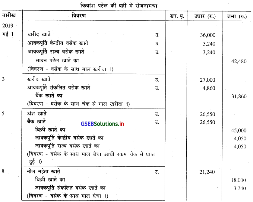 GSEB Solutions Class 11 Accounts Part 1 Chapter 4 रोजनामचा 34