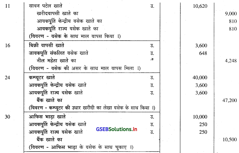 GSEB Solutions Class 11 Accounts Part 1 Chapter 4 रोजनामचा 35