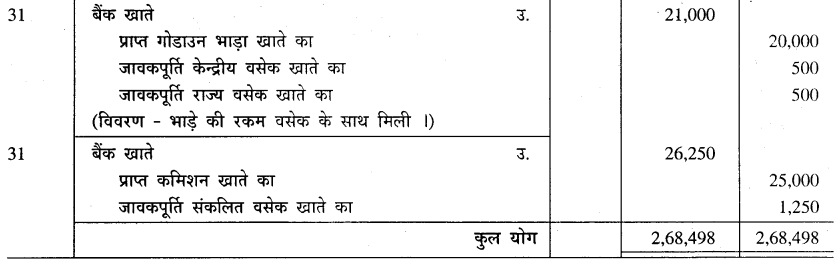 GSEB Solutions Class 11 Accounts Part 1 Chapter 4 रोजनामचा 36