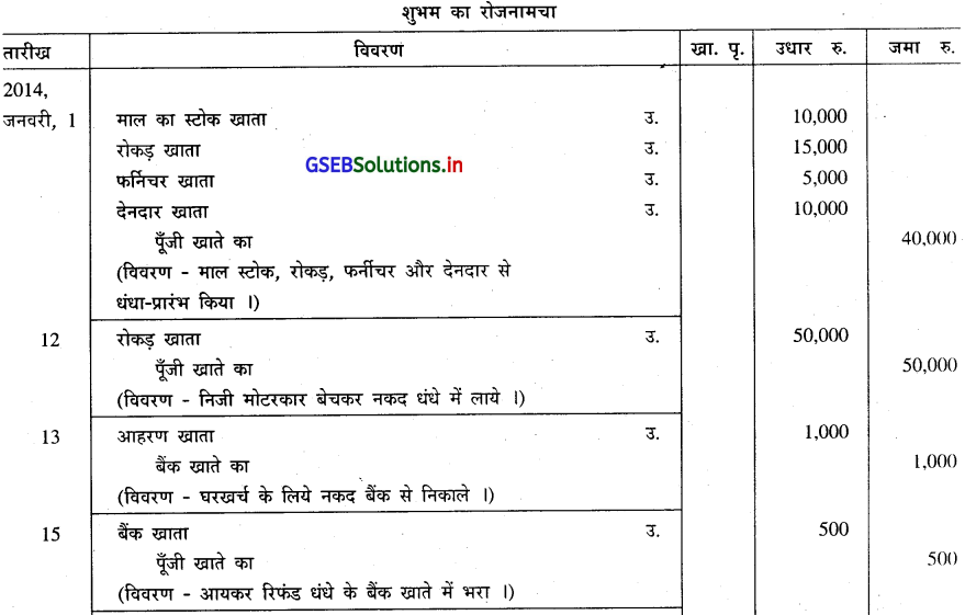 GSEB Solutions Class 11 Accounts Part 1 Chapter 4 रोजनामचा 4