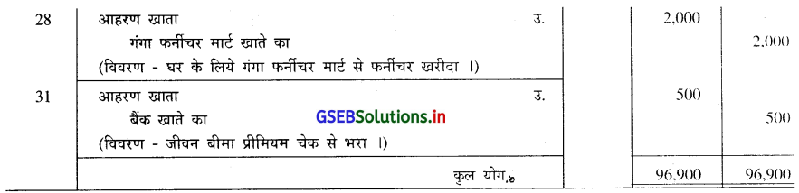 GSEB Solutions Class 11 Accounts Part 1 Chapter 4 रोजनामचा 6