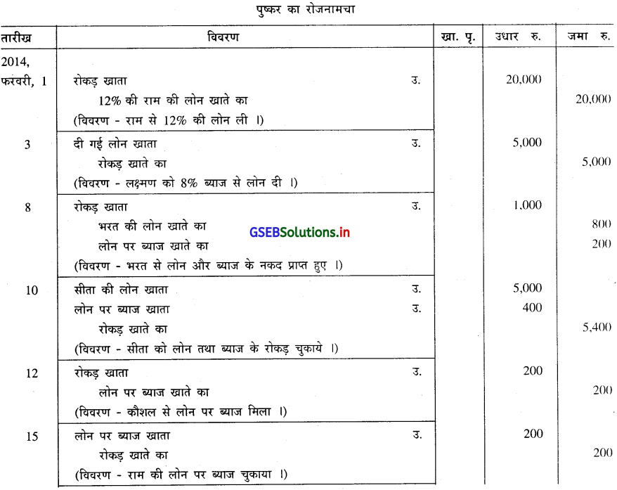 GSEB Solutions Class 11 Accounts Part 1 Chapter 4 रोजनामचा 7