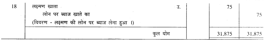 GSEB Solutions Class 11 Accounts Part 1 Chapter 4 रोजनामचा 8