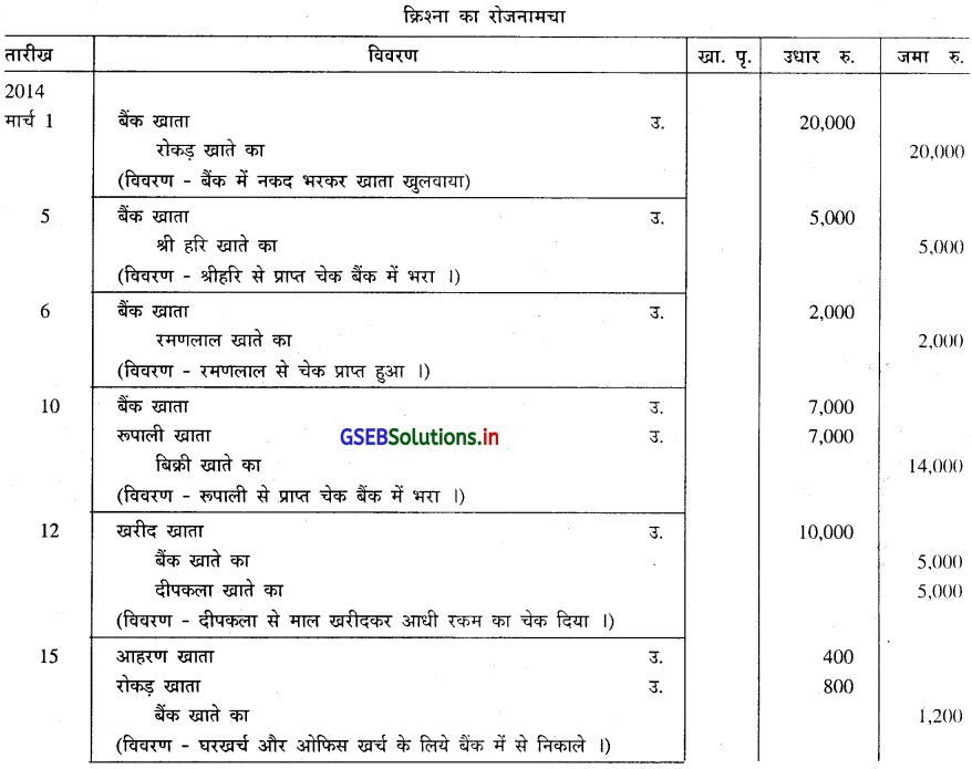 GSEB Solutions Class 11 Accounts Part 1 Chapter 4 रोजनामचा 9