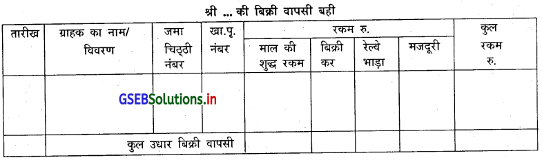 GSEB Solutions Class 11 Accounts Part 1 Chapter 6 सहायक बहियाँ 10