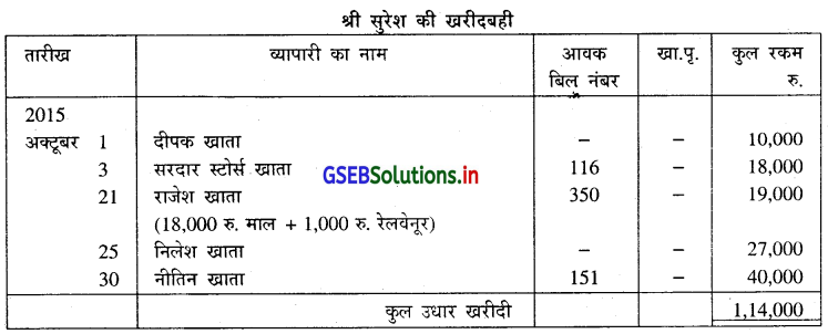 GSEB Solutions Class 11 Accounts Part 1 Chapter 6 सहायक बहियाँ 11