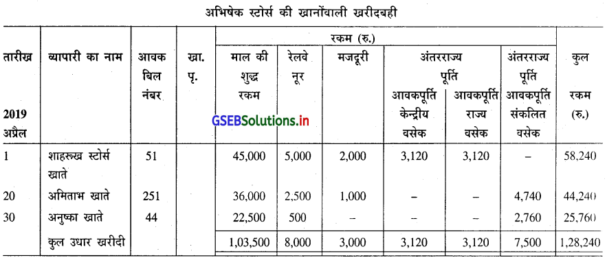 GSEB Solutions Class 11 Accounts Part 1 Chapter 6 सहायक बहियाँ 13