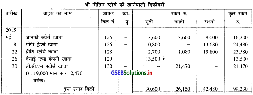 GSEB Solutions Class 11 Accounts Part 1 Chapter 6 सहायक बहियाँ 15