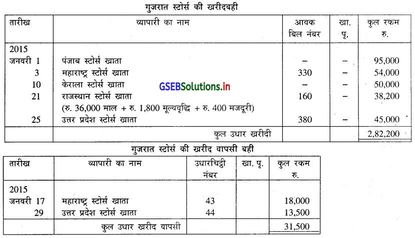 GSEB Solutions Class 11 Accounts Part 1 Chapter 6 सहायक बहियाँ 17