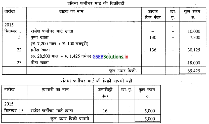 GSEB Solutions Class 11 Accounts Part 1 Chapter 6 सहायक बहियाँ 18