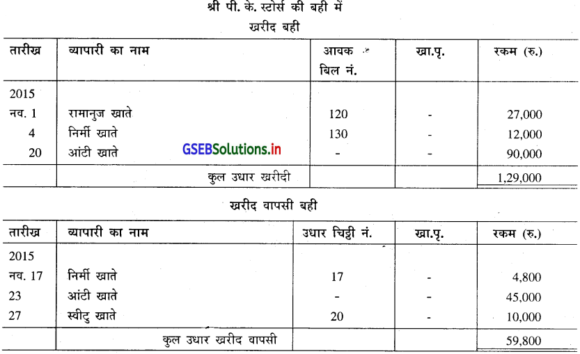 GSEB Solutions Class 11 Accounts Part 1 Chapter 6 सहायक बहियाँ 19