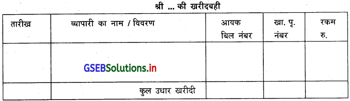 GSEB Solutions Class 11 Accounts Part 1 Chapter 6 सहायक बहियाँ 2