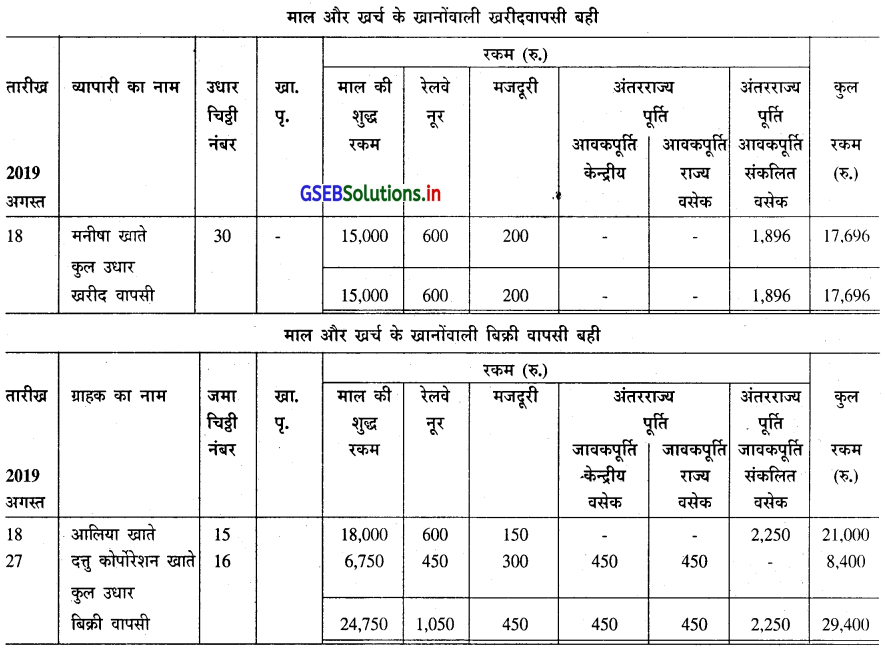 GSEB Solutions Class 11 Accounts Part 1 Chapter 6 सहायक बहियाँ 22