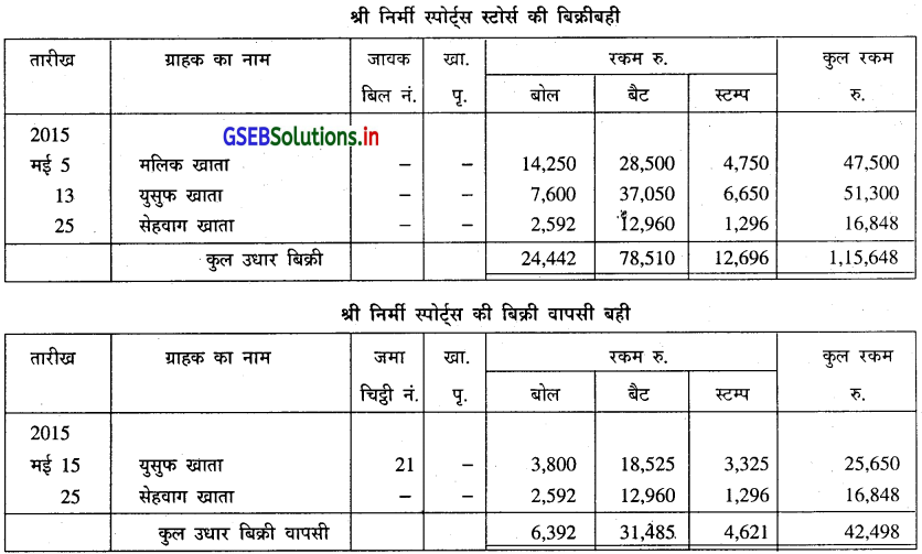 GSEB Solutions Class 11 Accounts Part 1 Chapter 6 सहायक बहियाँ 24