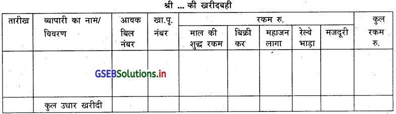 GSEB Solutions Class 11 Accounts Part 1 Chapter 6 सहायक बहियाँ 4