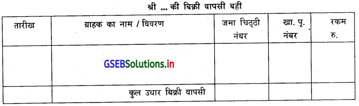 GSEB Solutions Class 11 Accounts Part 1 Chapter 6 सहायक बहियाँ 8