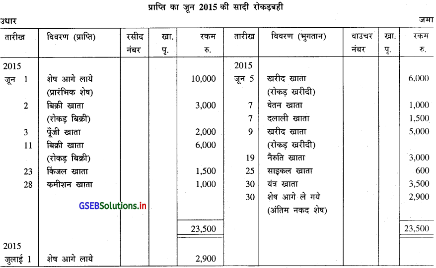 GSEB Solutions Class 11 Accounts Part 1 Chapter 7 रोकड़बही और उसके प्रकार 1