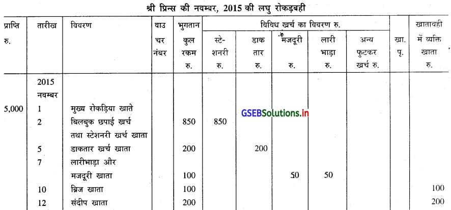 GSEB Solutions Class 11 Accounts Part 1 Chapter 7 रोकड़बही और उसके प्रकार 10
