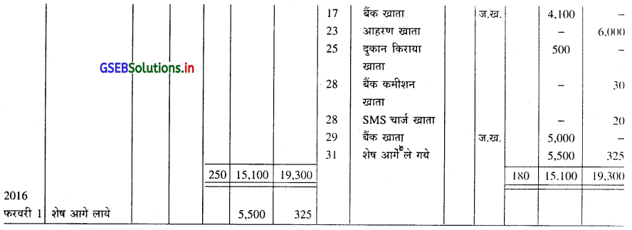 GSEB Solutions Class 11 Accounts Part 1 Chapter 7 रोकड़बही और उसके प्रकार 14