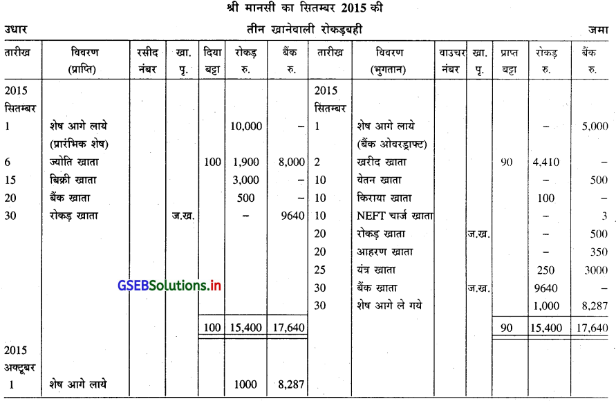 GSEB Solutions Class 11 Accounts Part 1 Chapter 7 रोकड़बही और उसके प्रकार 17